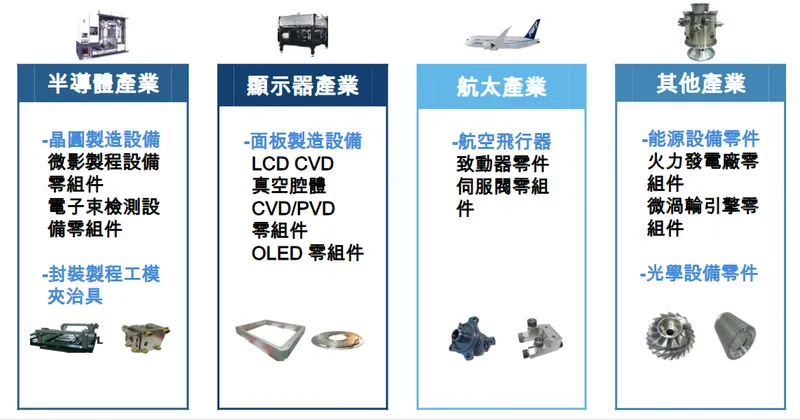 公準精密工業產品應用領域