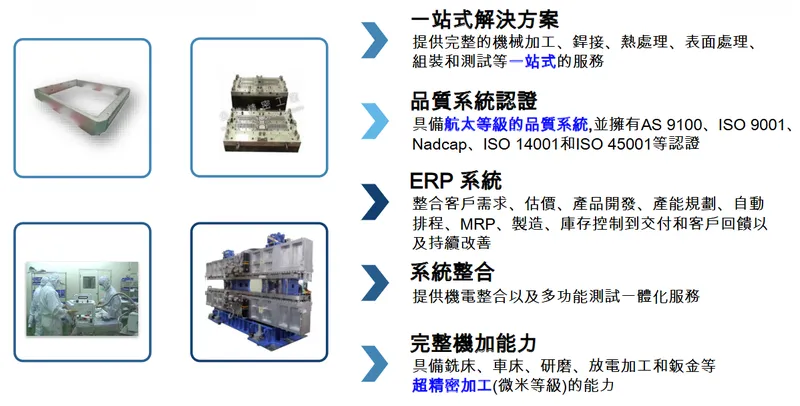 公準精密工業核心競爭力