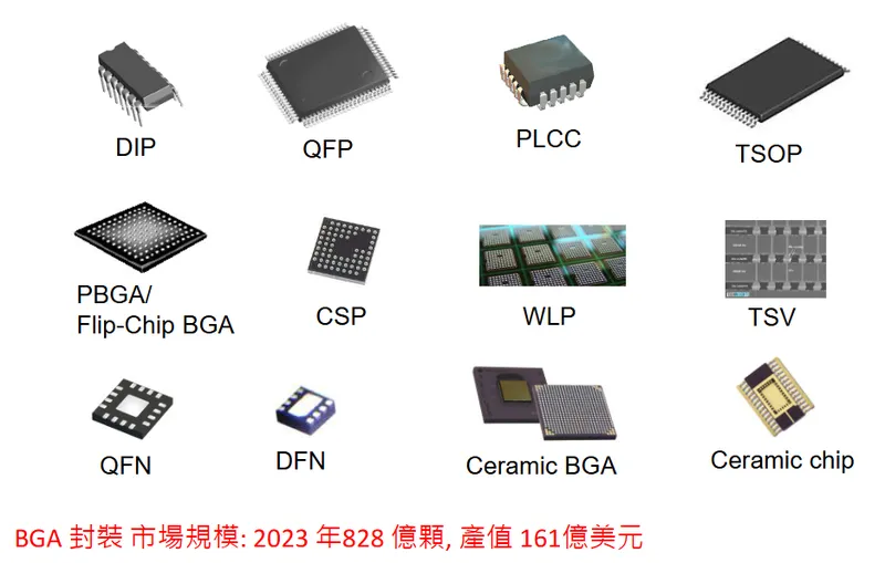 景碩科技各種形式的 IC 封裝
