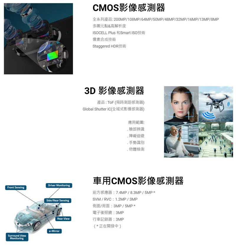 擎亞電子CMOS 影像感測器