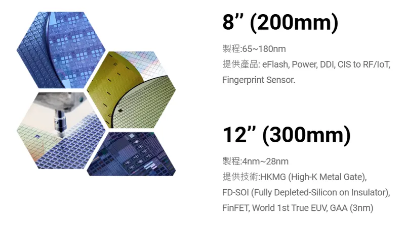 擎亞電子晶圓代工服務
