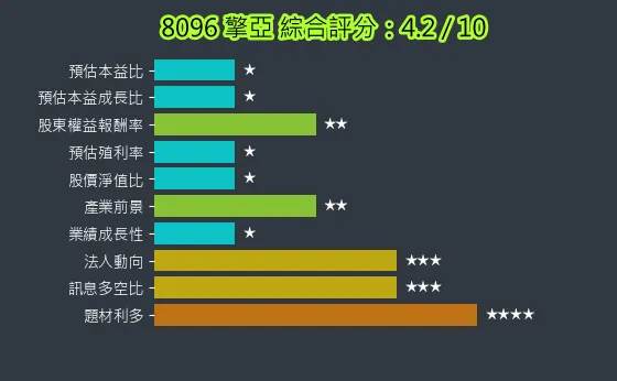 8096 擎亞 綜合評分