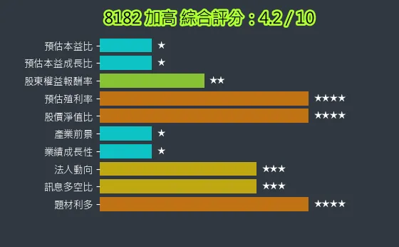 8182 加高 綜合評分