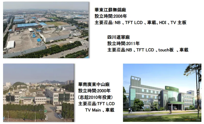 志超科技集團中國大陸生產廠區分佈