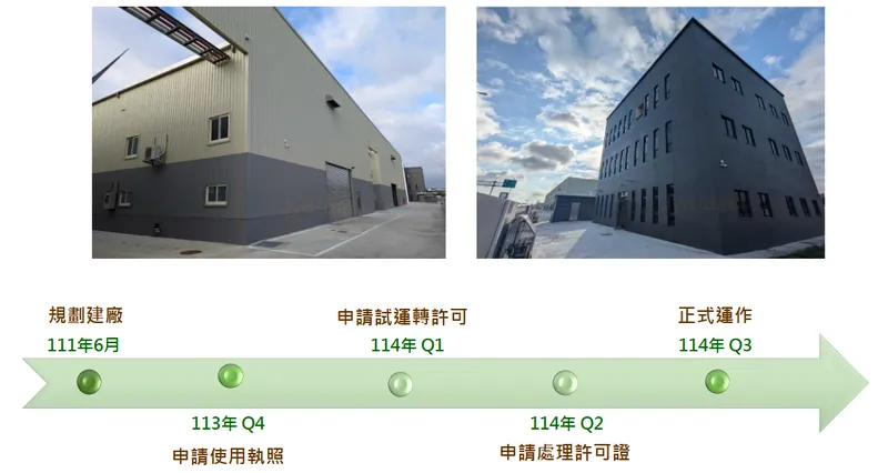 金益鼎西濱新廠進度