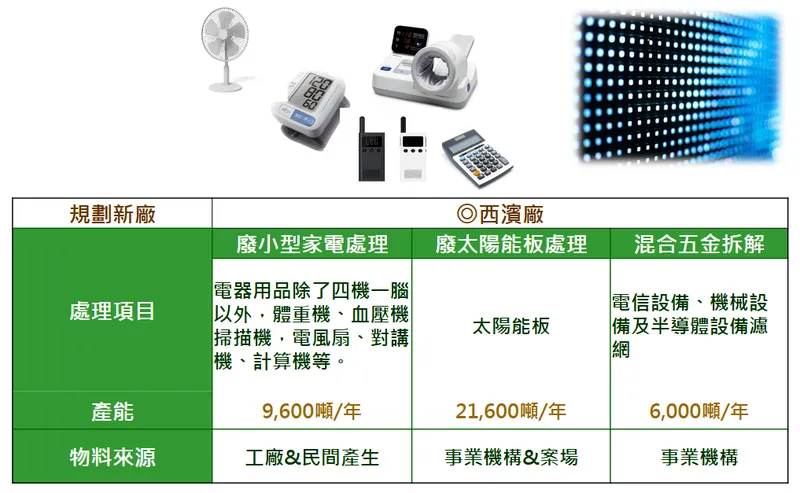 金益鼎太陽能板回收，專利領先