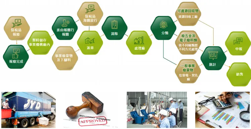 金益鼎國內營業模式