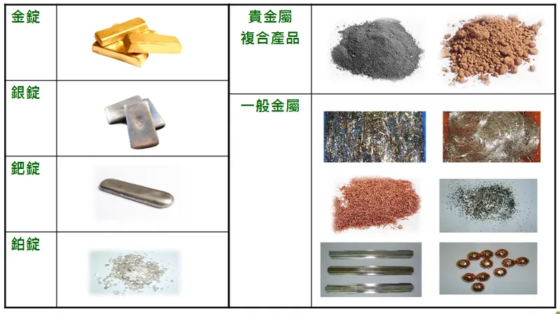 金益鼎產品介紹