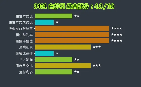 8401 白紗科 綜合評分