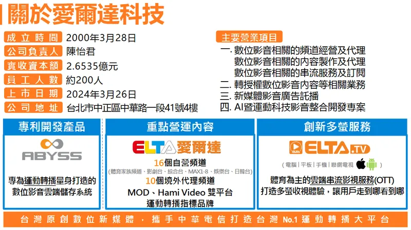 愛爾達科技公司簡介