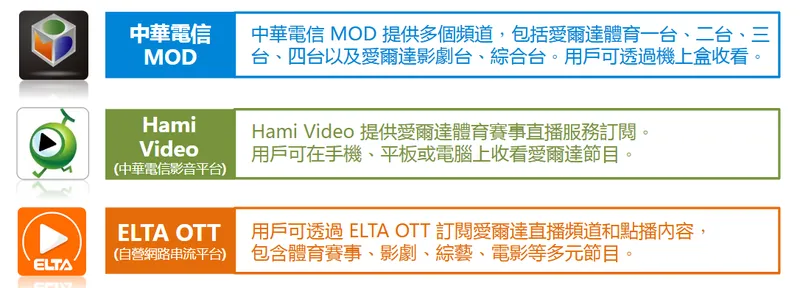 愛爾達科技愛爾達電視收視管道