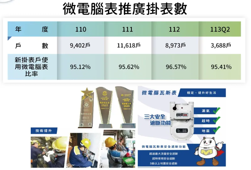 欣雄天然氣微電腦表推廣掛表數