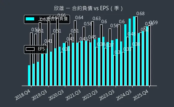 8908 欣雄 合約負債與 EPS