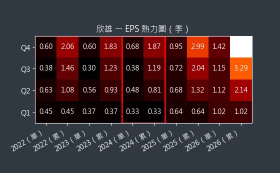 8908 欣雄 EPS 熱力圖