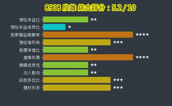 8908 欣雄 綜合評分