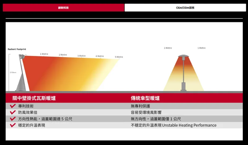關中戶外暖爐升溫技術