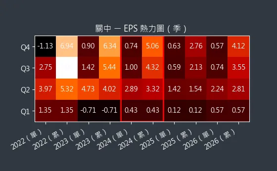 8941 關中 EPS 熱力圖