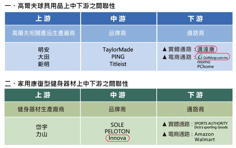 邁達康產業概況
