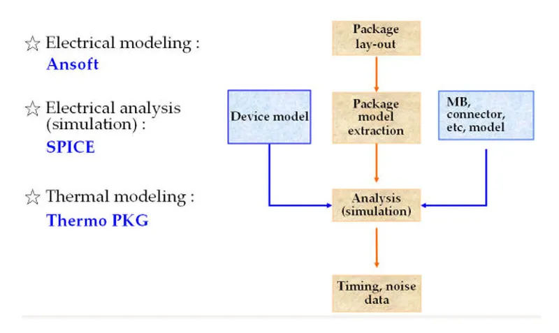 典範半導體特性分析
