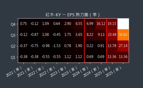 8426 紅木-KY EPS 熱力圖