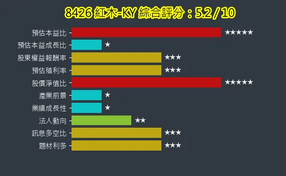 8426 紅木-KY 綜合評分