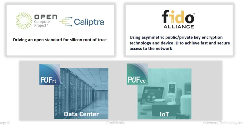力旺電子PUF硬體驅動