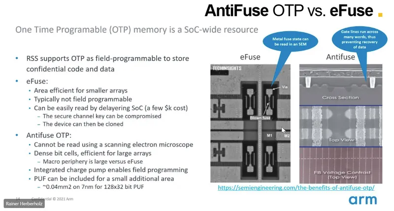 力旺電子OTP反熔絲（反破解）能力