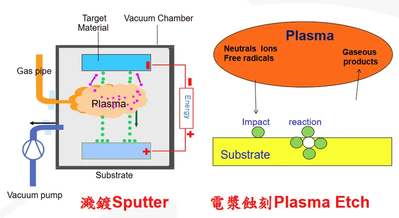 友威科技乾式製程的解決方案