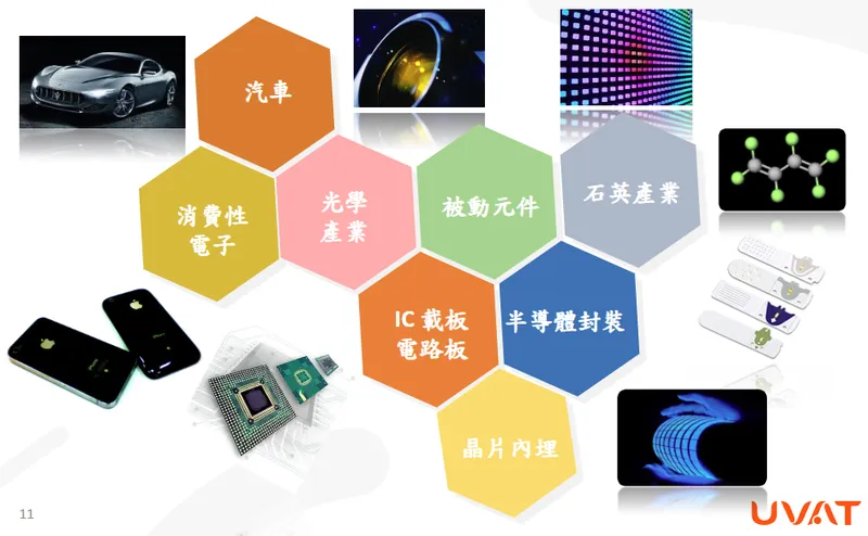 友威科技產品應用領域