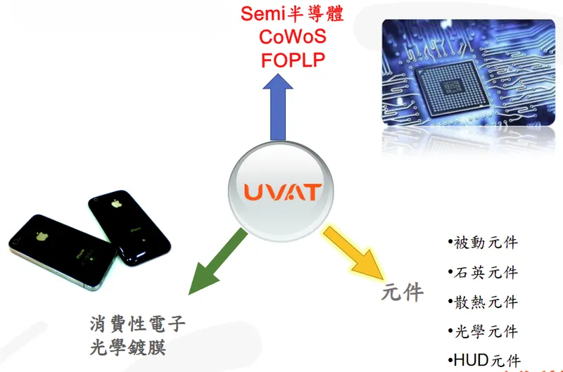 友威科技主要產品應用