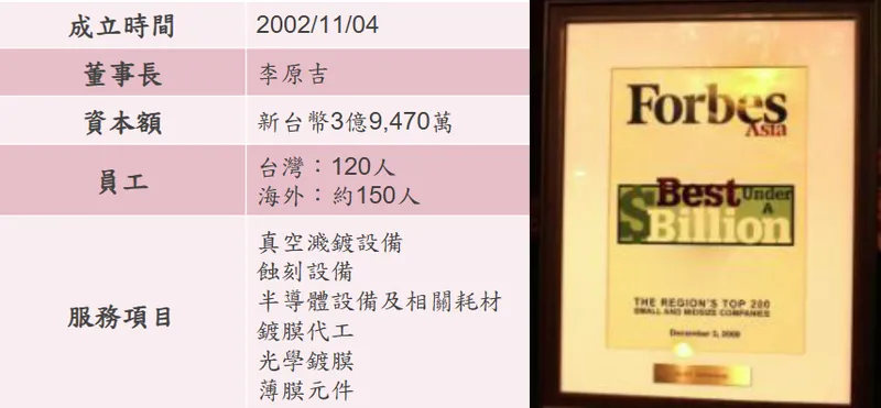 友威科技公司簡介