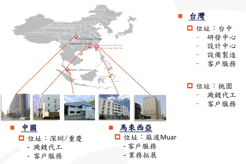 友威科技營運據點分佈