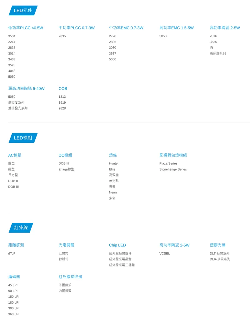 艾笛森光電產品分類與總覽