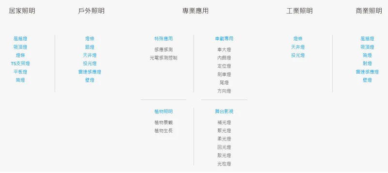 艾笛森光電產品應用領域