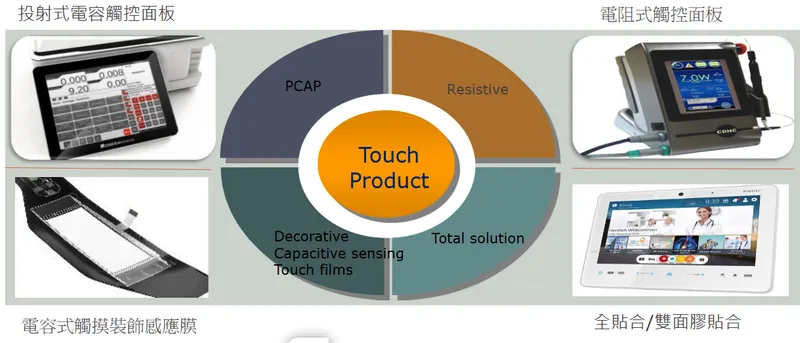 富晶通核心產品