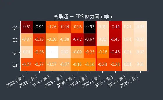 3623 富晶通 EPS 熱力圖