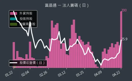 3623 富晶通 三大法人買賣超