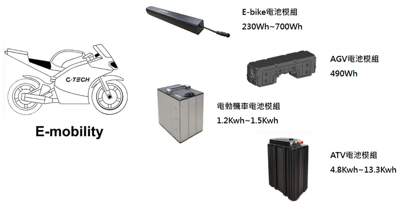 西勝國際E-mobility電池產品