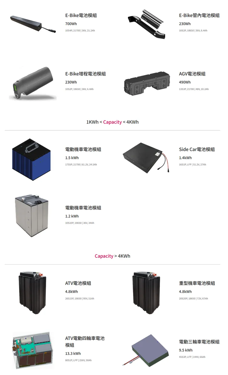 西勝國際電動載具電池模組