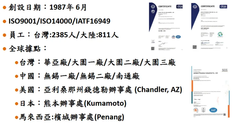 健策公司簡介
