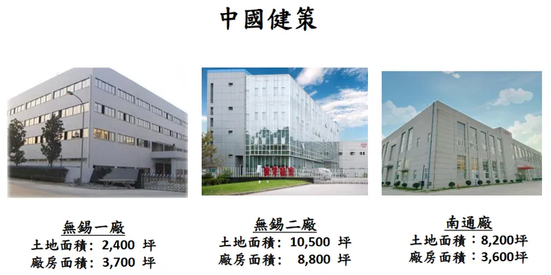 健策中國營運據點
