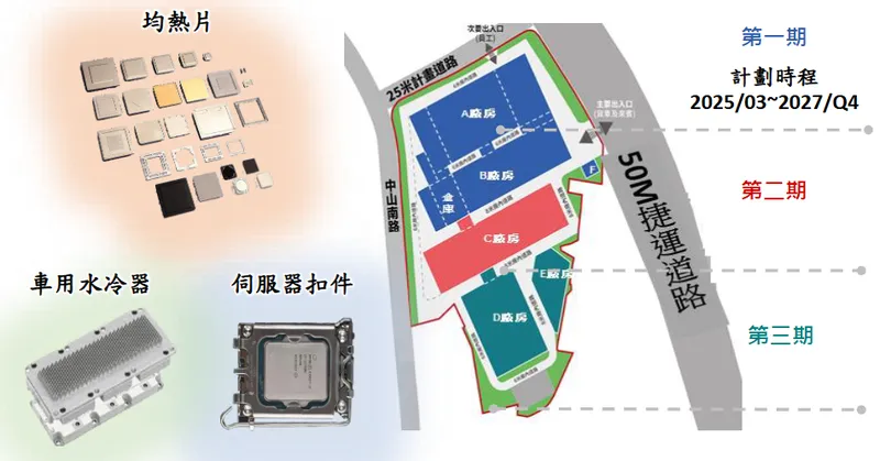 健策航空城新廠產品開發項目