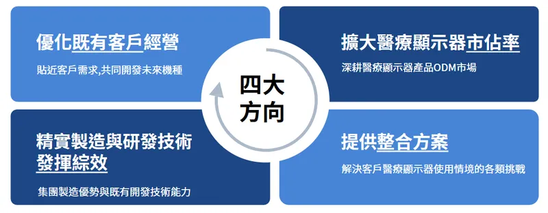 鈺緯科技未來發展策略