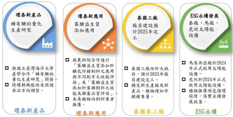 環泰企業未來展望