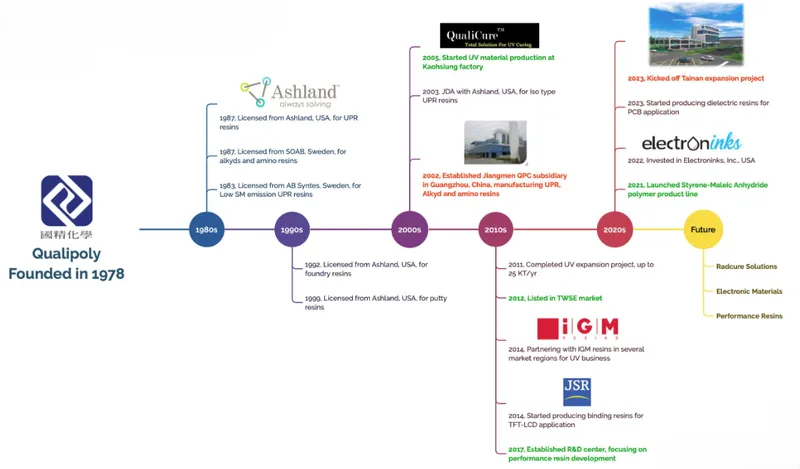 國精化學公司發展歷程