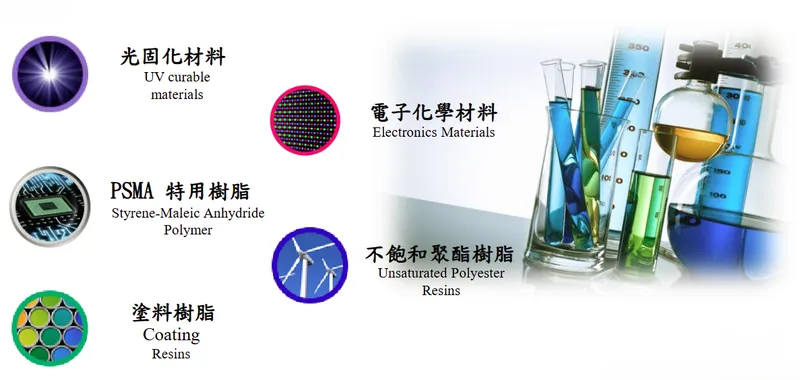 國精化學主要產品