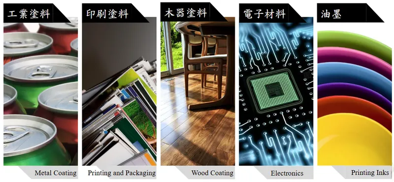 國精化學光固化材料主要應用