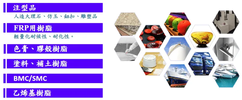 國精化學不飽和聚酯樹脂