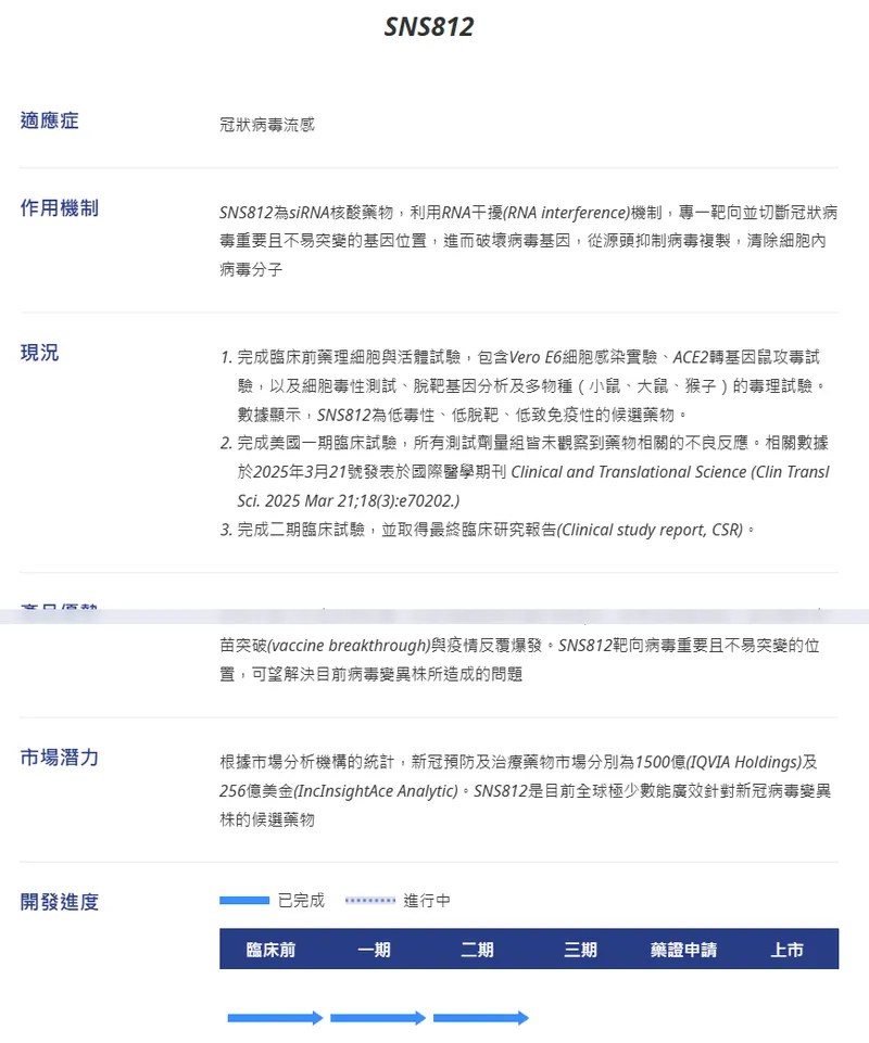 合一生技SNS812冠狀病毒流感新藥開發