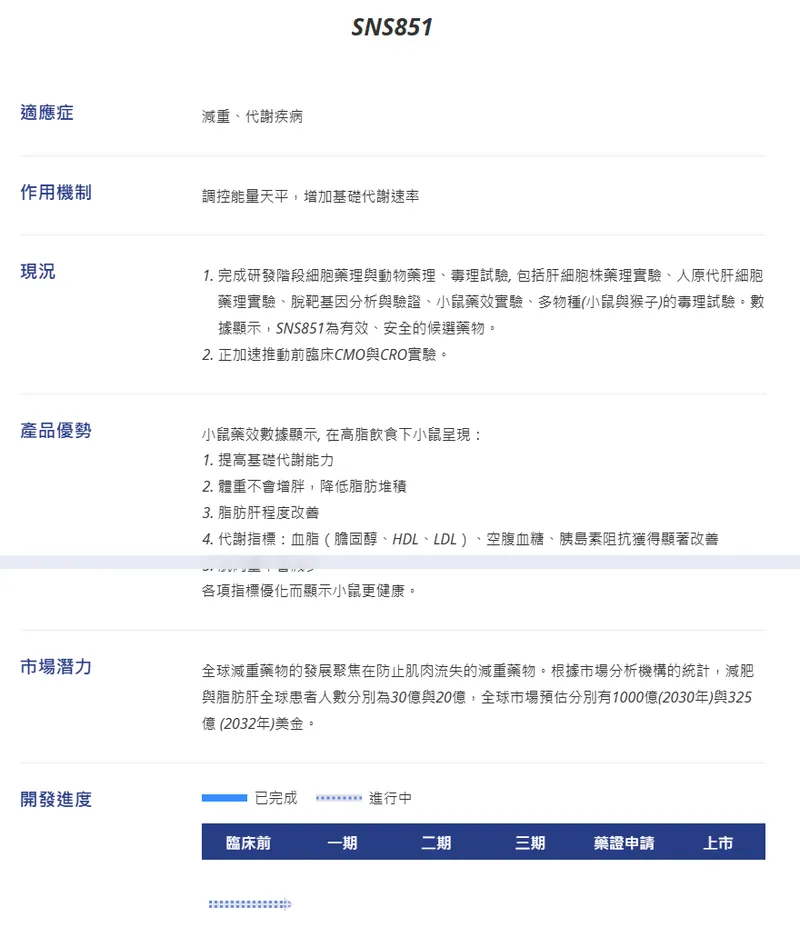 合一生技SNS851減重、代謝疾病新藥開發